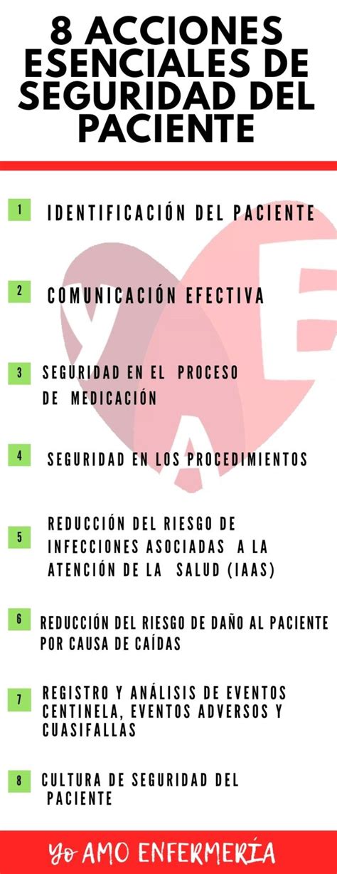 8 Acciones Esenciales Para La Seguridad Del Paciente Petrus Maximinus