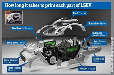 Automotive 3d Printing Auto Components India
