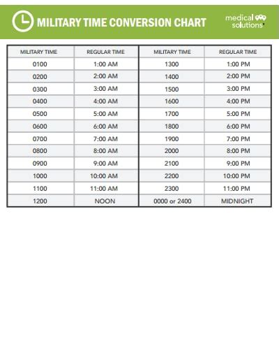 Military Time Conversion Chart Template Free Download Wondershare