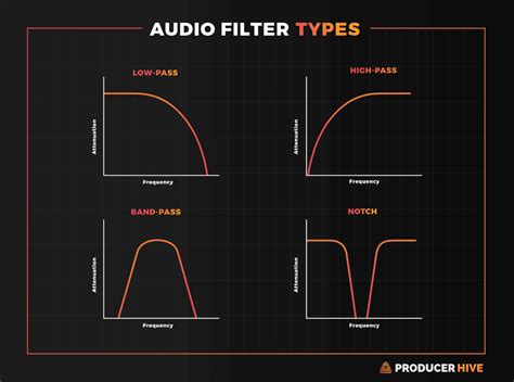 Audio Filter Types Explained Simply