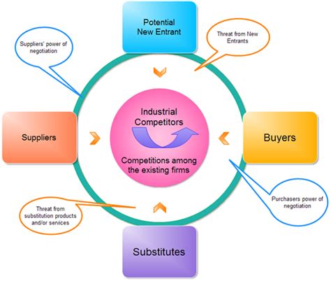 We did not find results for: Khizer's Business and Management Blog: Swot, Porter and Pestle analysis of the coffee industry...