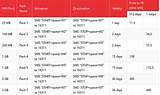 Images of Airtel Packages Internet