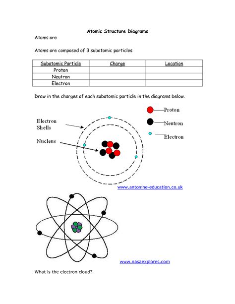 Structure Of The Atom Worksheets