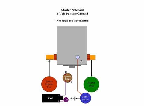 starter solenoid arcing - Ford Truck Enthusiasts Forums