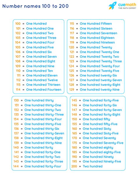 Hundreds Chart Numbers 1 100 Counting Chart In English • 7esl Ingles