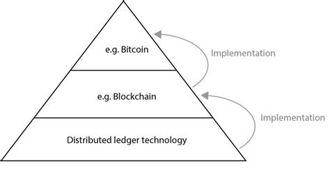 A distributed ledger is a database that is shared among a network in multiple geographical locations. Apache Kafka and Blockchain: Friends, Enemies, or ...
