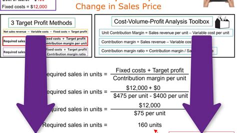 Swot analysis evaluates what an organization can or cannot do in terms of both internal as well as external factors. Use CVP Analysis to Perform Sensitivity Analysis - YouTube