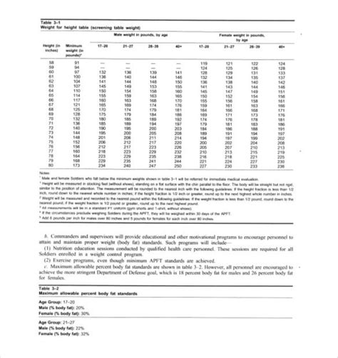 Height Weight Chart Template 11 Free Word Excel Pdf