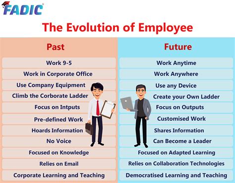 The Evolution Of The Employee