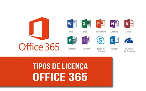 Tipos De Licença Office 365 Qual A Diferença Microsoft Azure