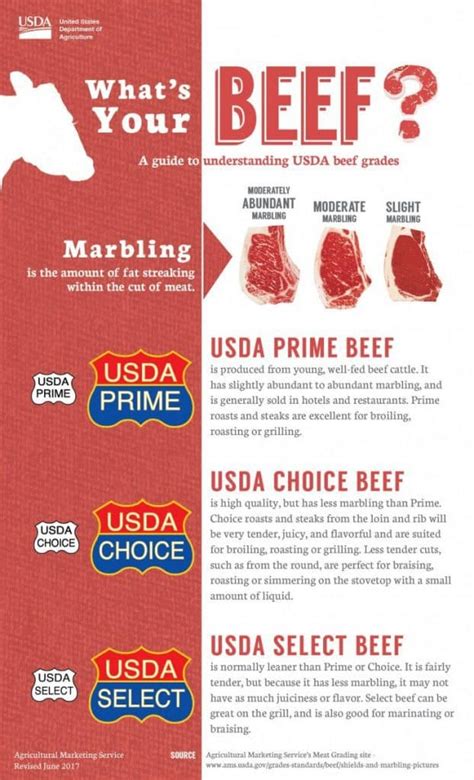 Beef Marbling Why You Need This In Your Meat Your Meat Guide