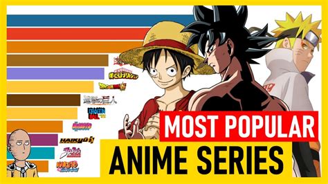 Discover Greatest Anime Of All Time In Duhocakina
