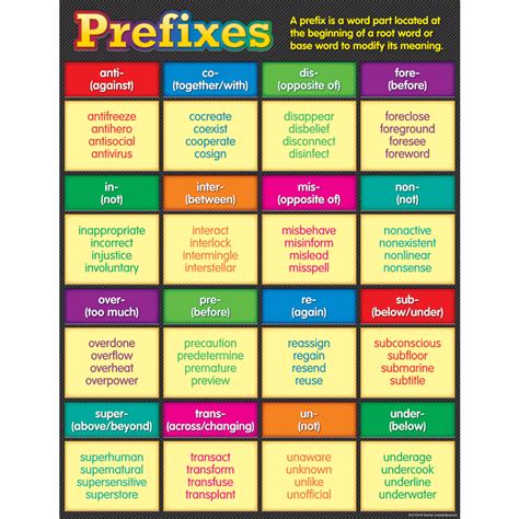 Prefixes Chart Tcr7539 Teacher Created Resources