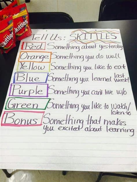 Most require no props, are simple to understand and will provide ample opportunities for your group to laugh, have fun and interact. The "Skittles Game" is a great ice breaker for small ...