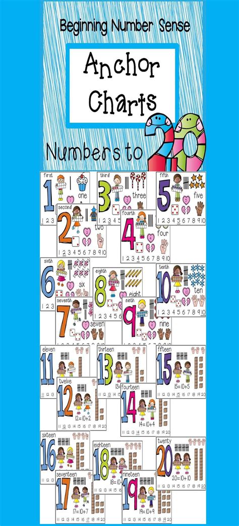 Anchor Charts For Numbers To 20 Number Recognition Number Sense