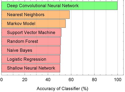 Deep Learning For Hidden Signals Real Time Detection And Parameter