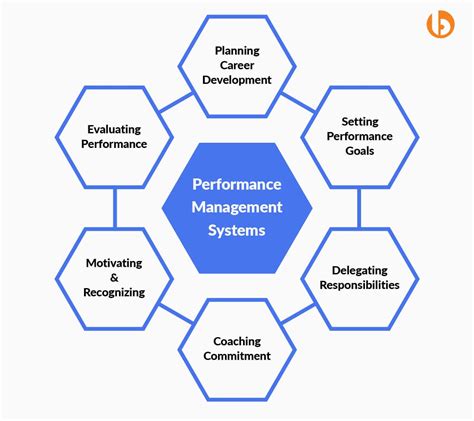What Is Performance Management Performancemanagement
