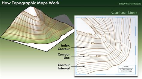 Contour Intervals On A Topographic Map High Castle Map