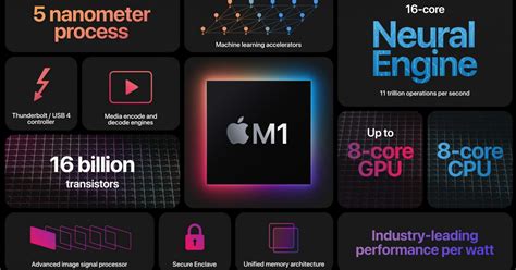 Apple Macos 11 Big Sur Osx Update Dont Do It Yet Laptrinhx News