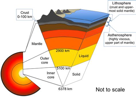 Nature How Earthquake Occurs