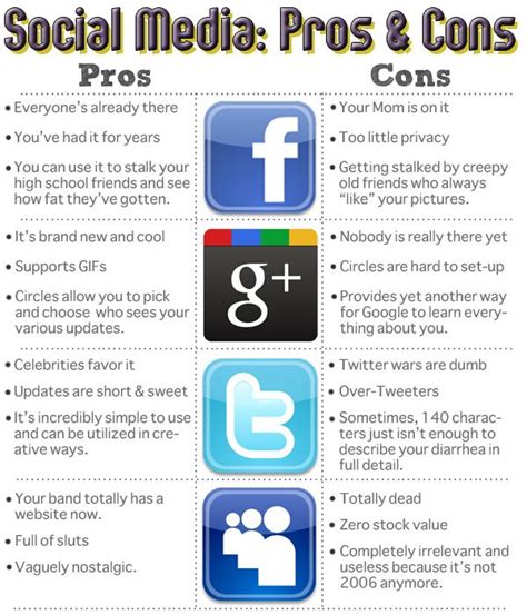 Pros And Cons Of Social Media Social Media Infographic Social