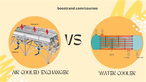 Heat Exchanger Vs Air Cooled Exchanger Which One To Use Boostrand