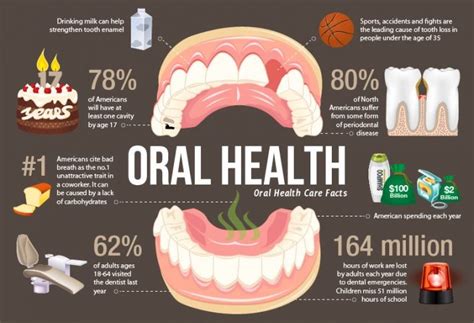 Dental Awareness Is My Overall Health Really Tied To My Oral Health