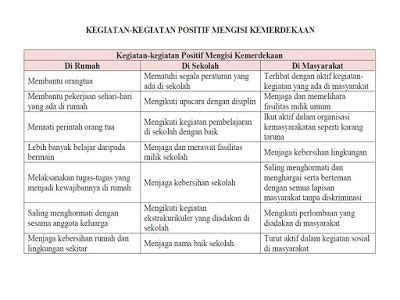 Bentuk paling sederhana dari pecahan 75⁄100 adalah …. Kunci Jawaban Tema 1 Kelas 5 Halaman 168 - Unduh File Guru