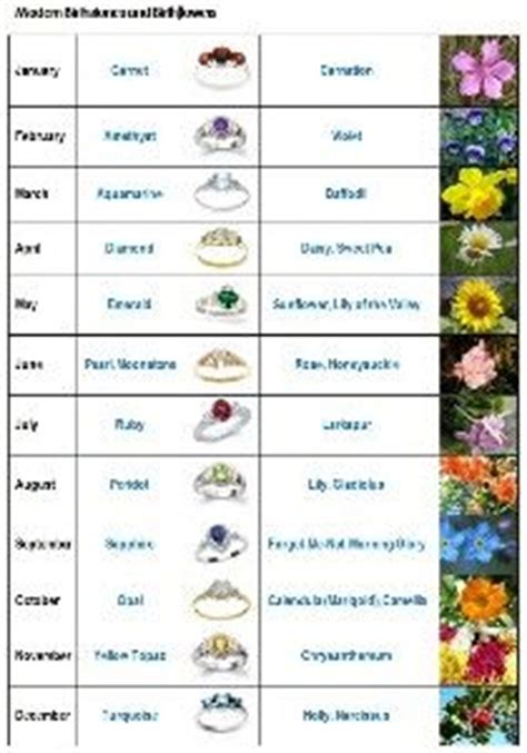 The wearing of birthstones is thought to bring good luck, good health, and protection. Birth Flowers for Each Month | Birthstones & Birth Flowers ...