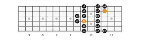 C Sharp Major Scale Applied Guitar Theory