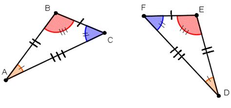 In this lesson, we will consider the four rules the following diagrams show the rules for triangle congruency: Math is Love: Congruent Triangles Lesson