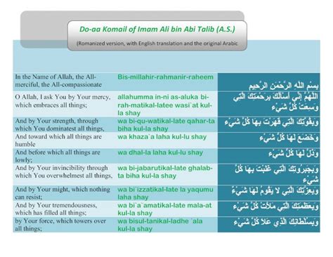 PDF Imam Ali Dua Kumail DOKUMEN TIPS
