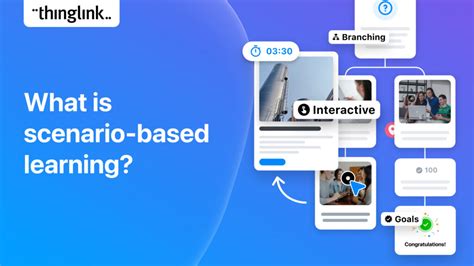 Scenario Based Learning Thinglink Blog