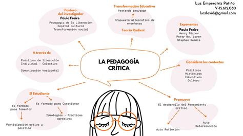 Mapa Mental Pedagogía Crítica Luz Emperatriz Patiño uDocz