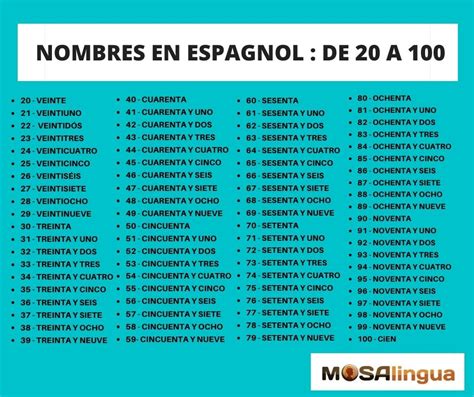 Nombre En Espagnol Chiffres Nombres Et Construction De 0 à 1000