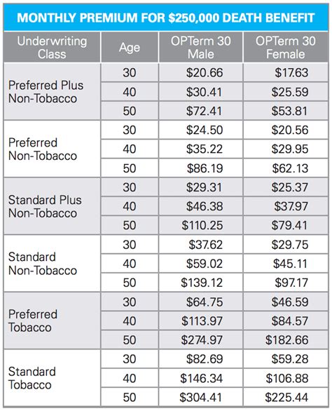Even so, all types of life insurance policies come with similar exclusions to coverage. Best 30 Year Term Life Insurance Rates Compare Top Companies!