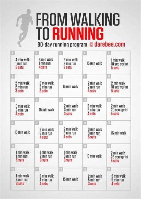 From Walking To Running 30 Day Running Challenge Easy Workouts Get