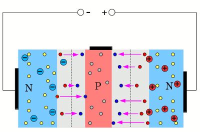 Over the years, different types of transistors were invented and to differentiate the junction transistor from the new ones it is now called bipolar junction transistor (bjt). Bipolartransistor - HomoFaciens