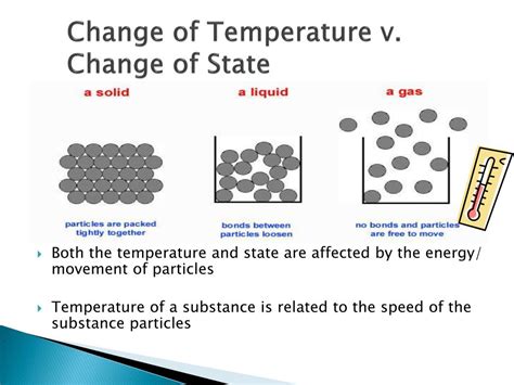 Ppt Changes Of State Powerpoint Presentation Free Download Id7044263