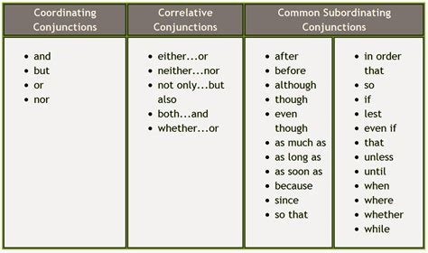 Coordinating conjunctions, correlative conjunctions and subordinating. Useful Links - LEAP6 & Technotics