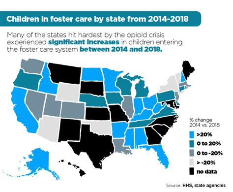 Pin On Foster Care System