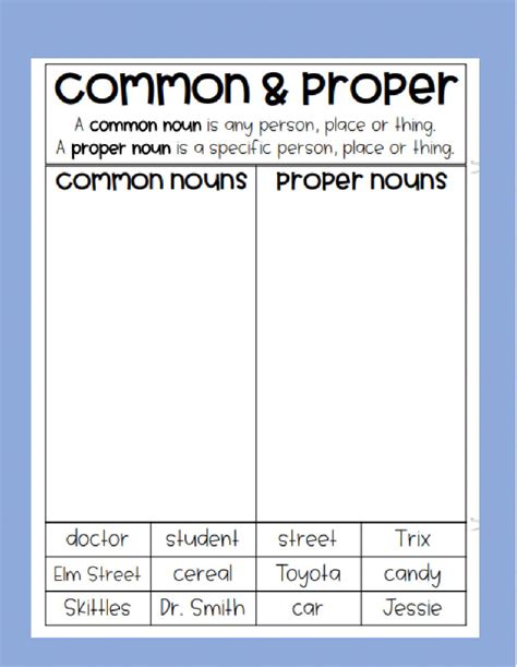 Common Noun And Proper Noun Worksheet For Class 3 With Answers 16