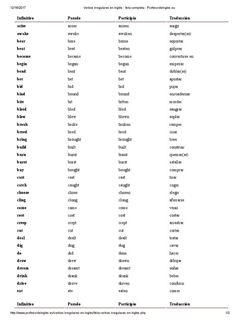Verbos Irregulares Inglés Lista Completa