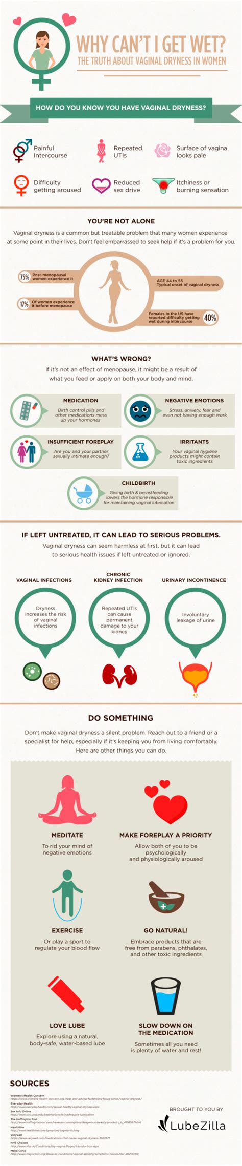 why cant i get wet the truth about vaginal dryness in women infographic infographics