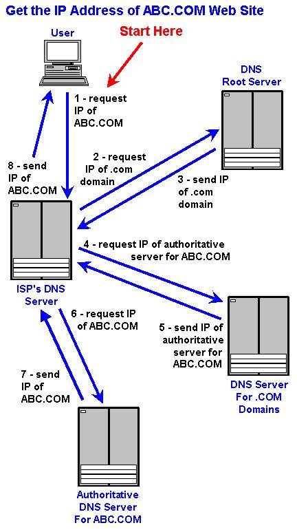 Encyclopedia Banner Networking Basics Dns Computer Network