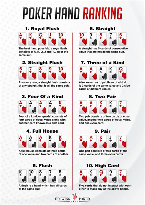Frequency Of Texas Holdem Hands Frenzytree