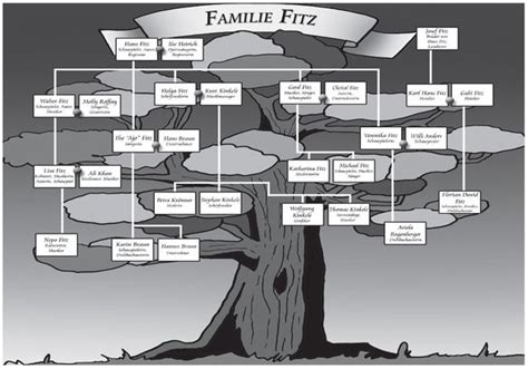 Mehrere medien sprechen von drei todesopfern. Die Wolke Stammbaum / Azutura Eiche Stammbaum Klassischer Stil Familienstammbaum Wandtattos Heim ...