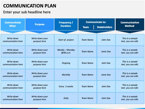 Communication Plan Powerpoint Template Ppt Slides