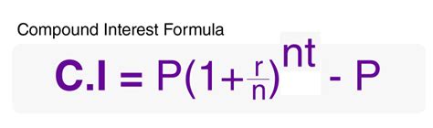 Compound Interest Formula With Solved Example Question
