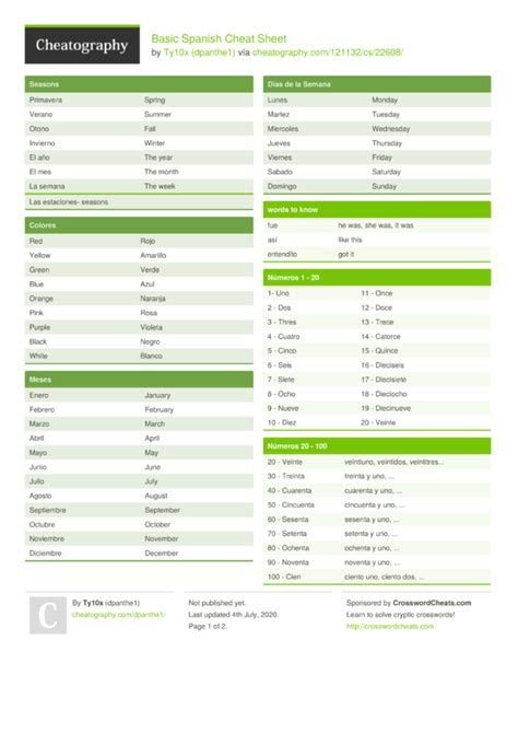 Basic Spanish Cheat Sheet By Dpanthe1 Download Free From Cheatography